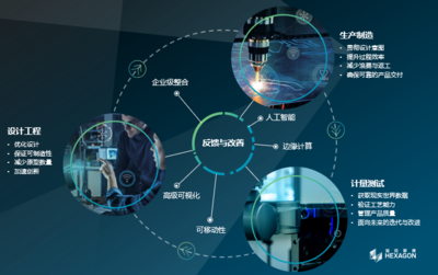 煥發(fā)數(shù)字化的威力 ?？怂箍蒂x能制造業(yè)數(shù)字化轉(zhuǎn)型之道